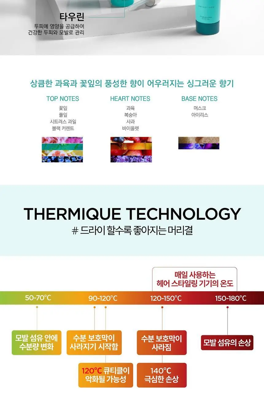 [열보호] 케라스타즈 시몽 테르미크 외 리브인 트리트먼트 4종 상세페이지 55